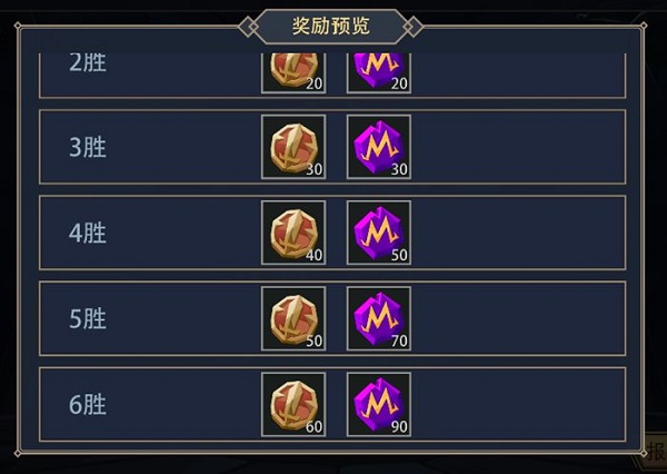 恶魔秘境英雄竞技场玩法攻略