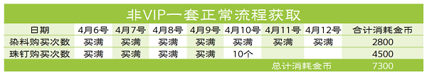 爱江山更爱美人镜花蝶影活动攻略