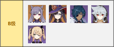 原神2.6满命主C强度排行榜最新