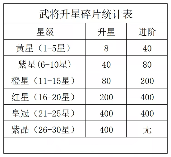 咸鱼之王觉悟武将和二将培育挑选攻略