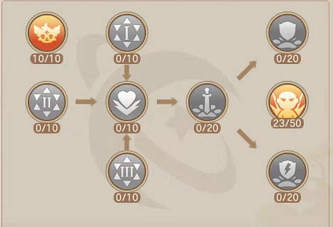 云上城之歌枪炮师技能加点图2022