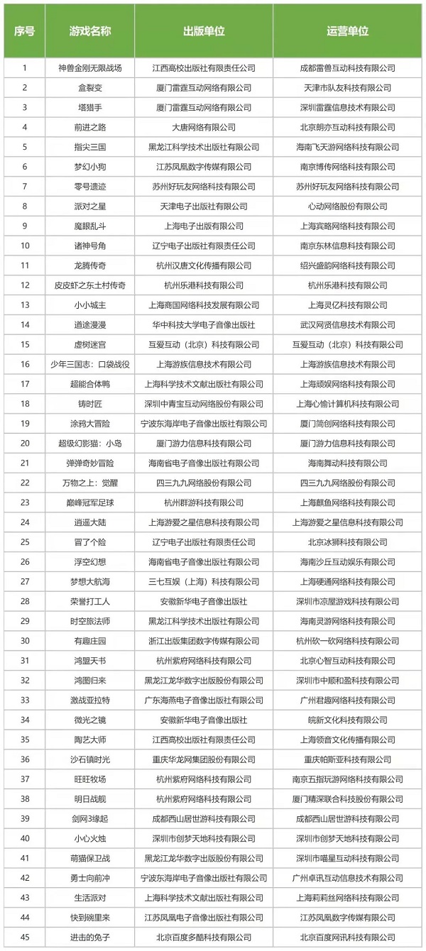 2022年4月国产游戏发放版号名单有哪些游戏