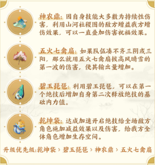 武林闲侠风晴雪上古遗物调配挑选攻略