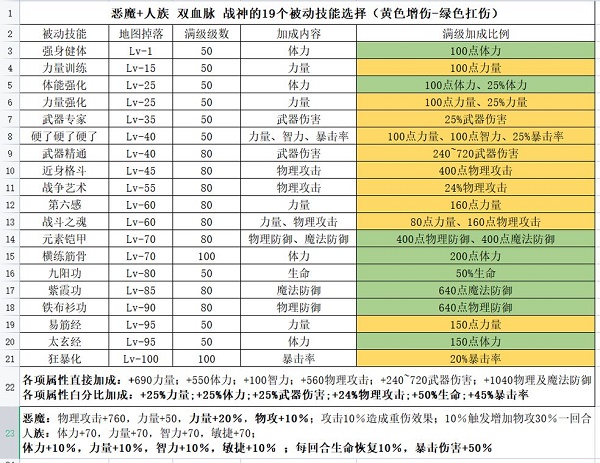 魔武无限职业选择引荐攻略