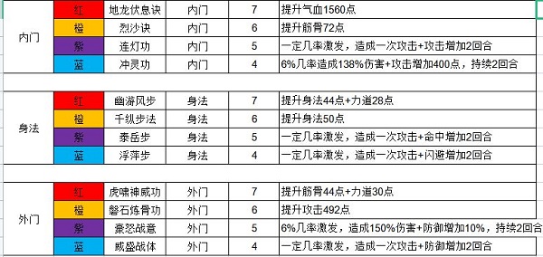 这就是江湖侠客武学技能大全