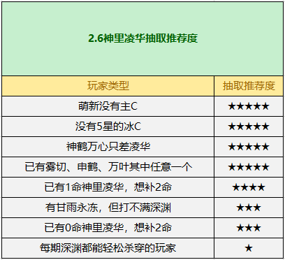 原神神里绫华值得抽吗2022