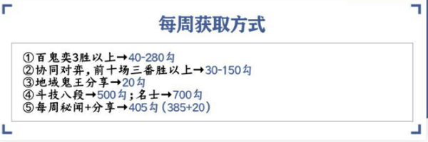 阴阳师勾玉获取方法大全2022最新