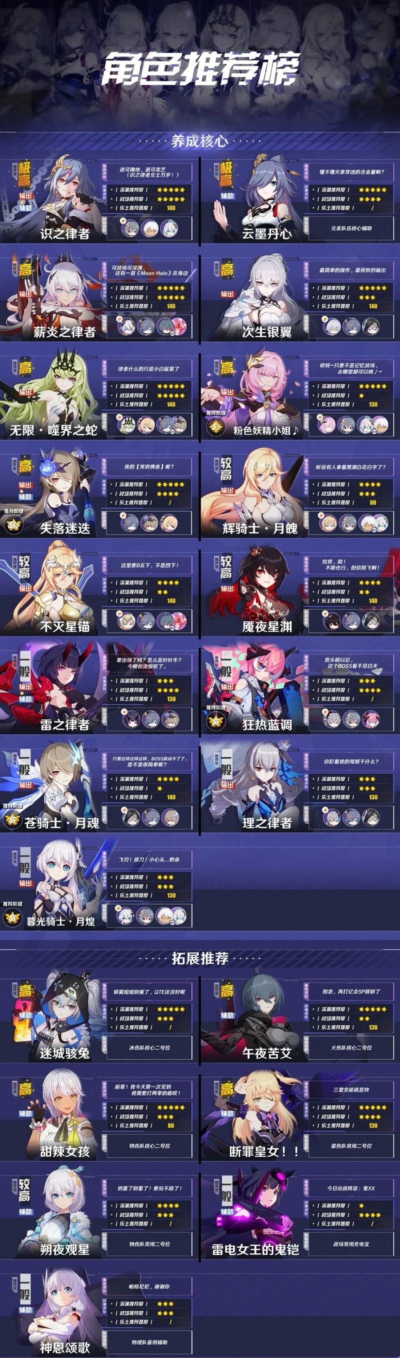 崩坏3女武神强度排名最新2022