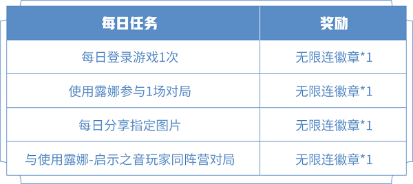 王者荣耀与使用露娜启示之音玩家同阵营对局任务攻略