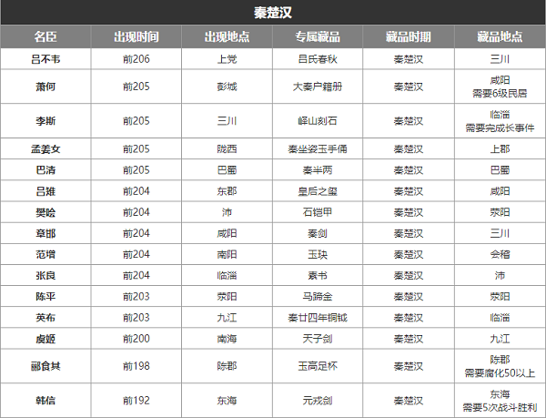 无悔华夏秦楚汉名臣地址时刻攻略