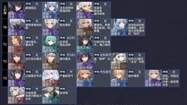 深空之眼全人物神格调配挑选大全