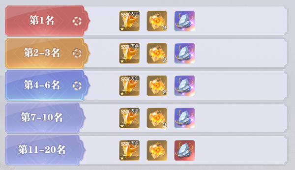 斗罗大陆魂师对决五一月明华照活动攻略