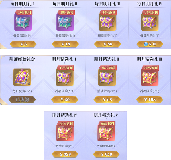 斗罗大陆魂师对决五一月明华照活动攻略