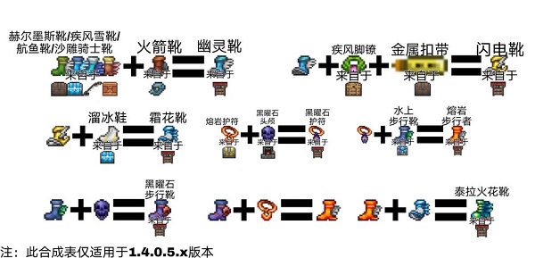 泰拉瑞亚鞋子合成表大全2022最新