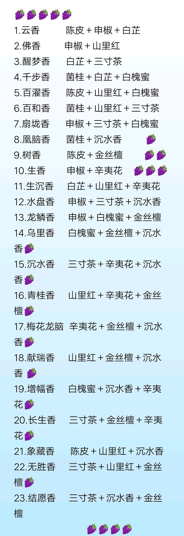 盛世芳华香道求索香谱配方大全攻略2022最新