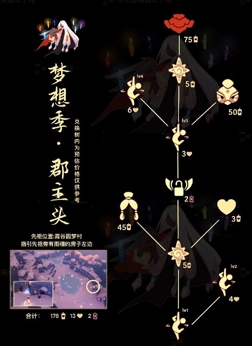 光遇郡主头先祖兑换图一览2022