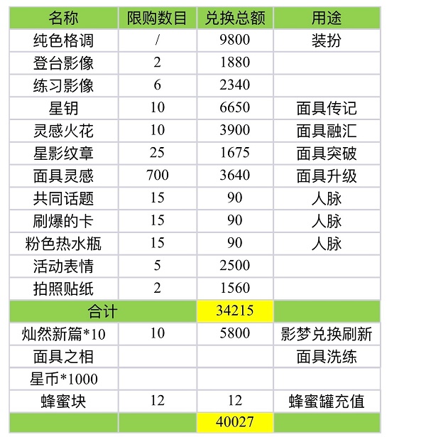 肯定演绎虫儿飞活动兑换攻略