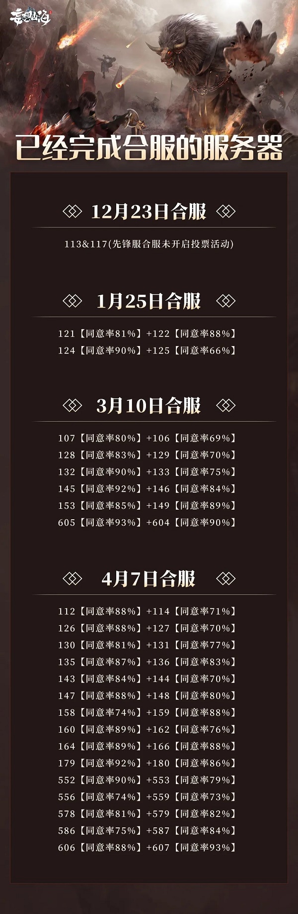 梦想山海合服表2022最新