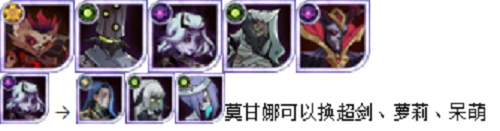 剑与远征咒骂梦境年兽阵型引荐攻略