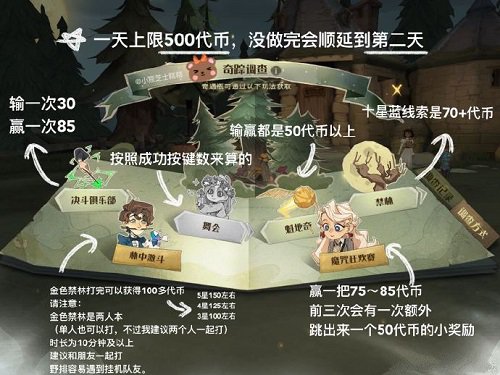哈利波特魔法觉悟林中激斗阵型引荐攻略
