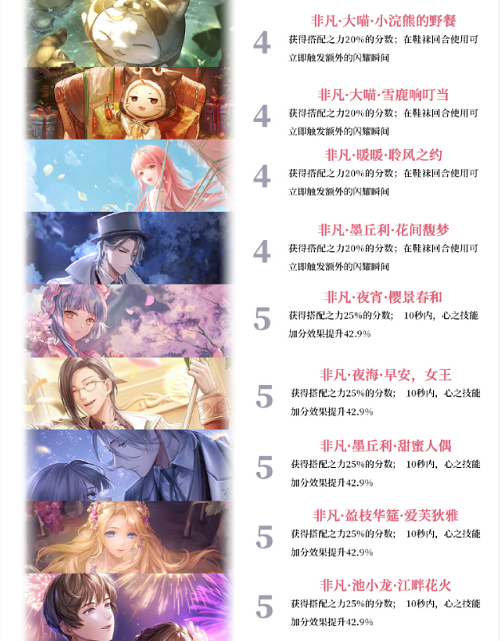 闪耀暖暖甜美设计师之影排行最新2022