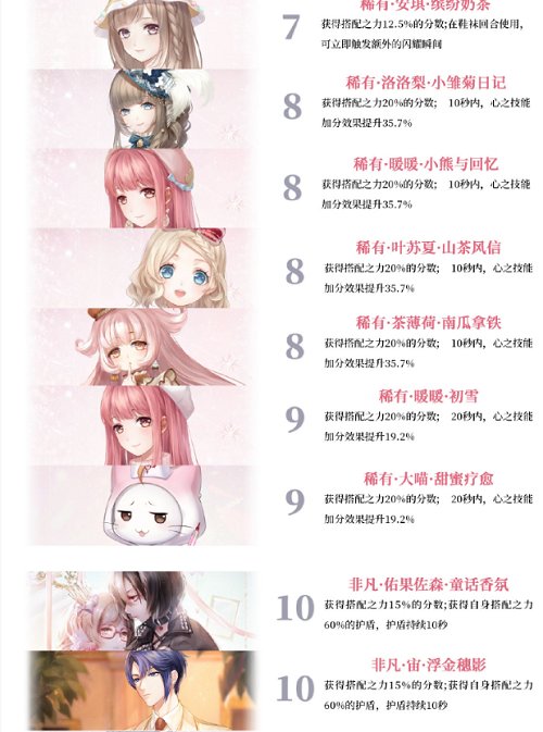 闪耀暖暖甜美设计师之影排行最新2022