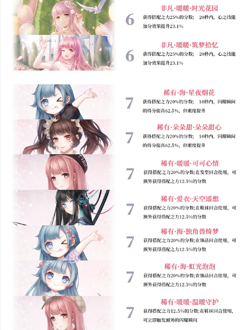 闪耀暖暖甜美设计师之影排行最新2022