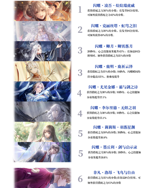 闪烁暖暖英俊设计师之影排行最新2022