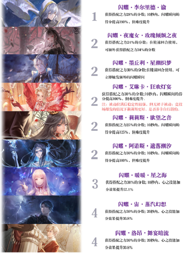 闪烁暖暖性感设计师之影排行最新2022