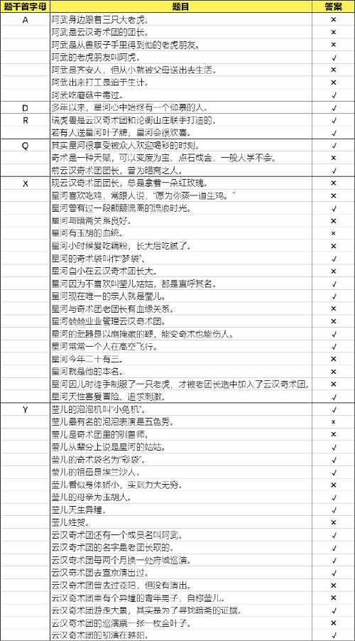 花亦山心之月景问炼行答案攻略