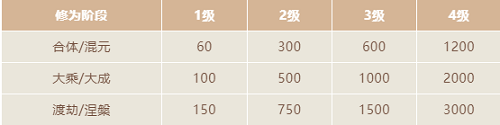 一念逍遥天命运用攻略
