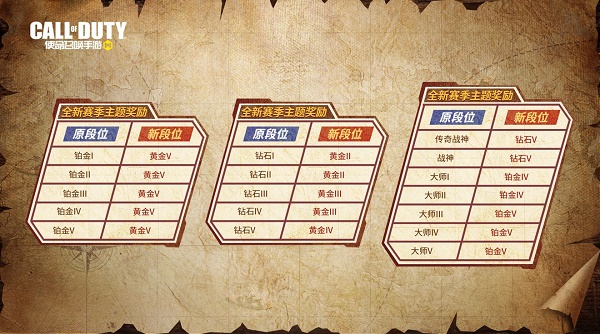 使命召唤手游s3赛季段位继承规则一览