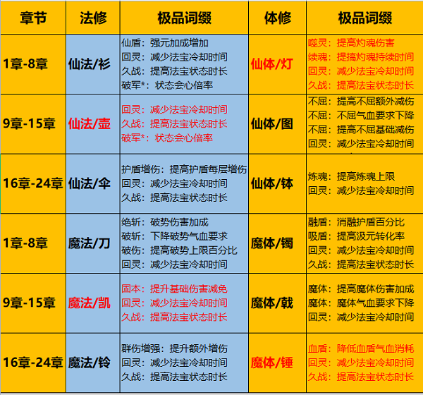 一念逍遥万族鼎征收技巧攻略