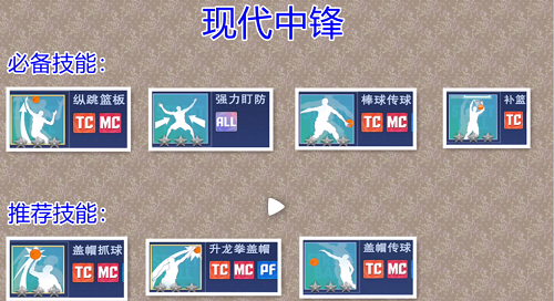 全民大灌篮现代中锋技术调配攻略