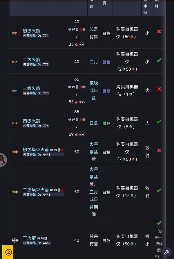 泰拉瑞亚火箭弹品种购买获取办法大全