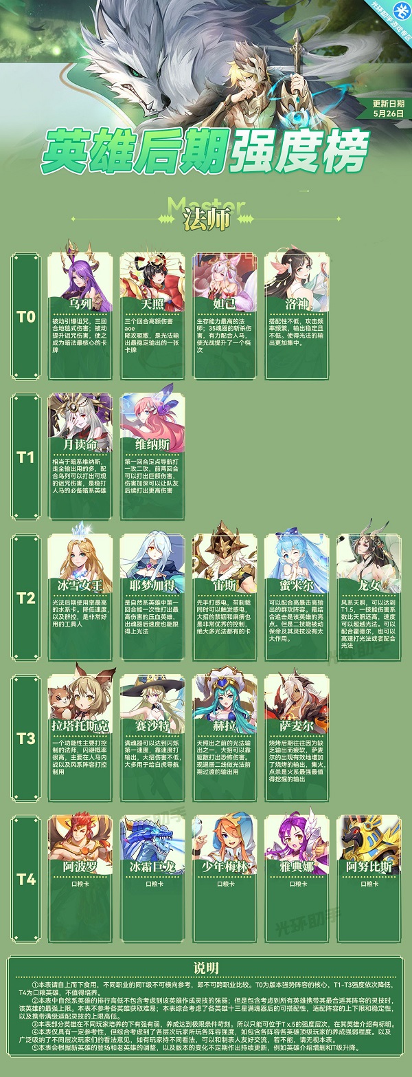 闪烁之光法师排行最新一览2022