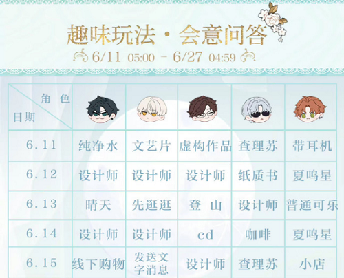 光与夜之恋领会问答第七天答案攻略