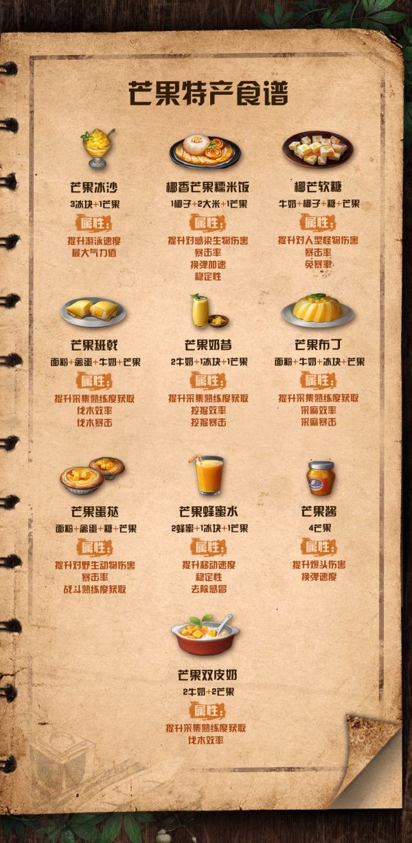 明日之后芒果食谱配方特点大全最新
