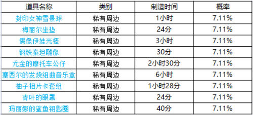 坎公骑冠剑周边时间表最新一览2022