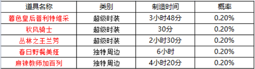坎公骑冠剑周边时间表最新一览2022