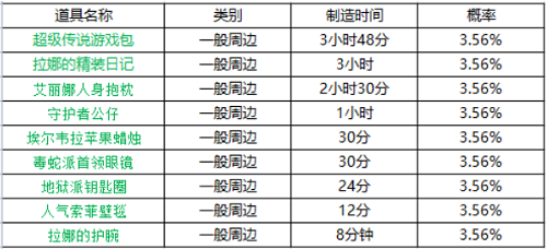 坎公骑冠剑周边时间表最新一览2022