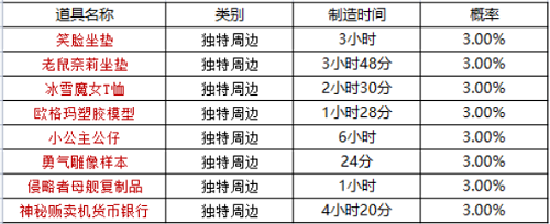 坎公骑冠剑周边时间表最新一览2022
