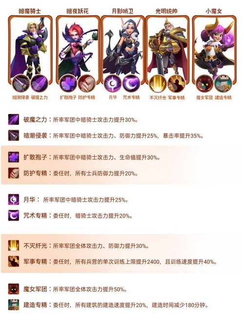 指尖领主暗骑士阵容推荐攻略