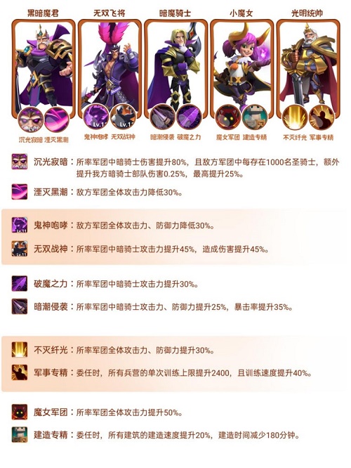 指尖领主暗骑士阵容推荐攻略