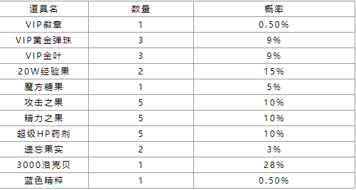 洛克王国万方镇煞攻略