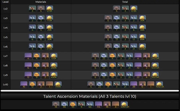 原神鹿野院平藏培养突破材料一览