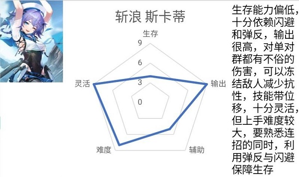 深空之眼斩浪斯卡蒂配队引荐