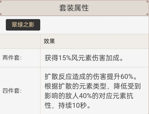 原神枫原万叶圣遗物调配攻略