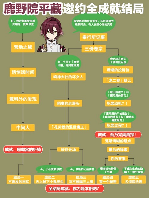 原神鹿野院平藏邀约使命攻略