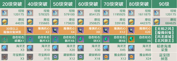 原神枫原万叶打破资料一览